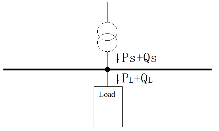 Устройство SVC типа TCR